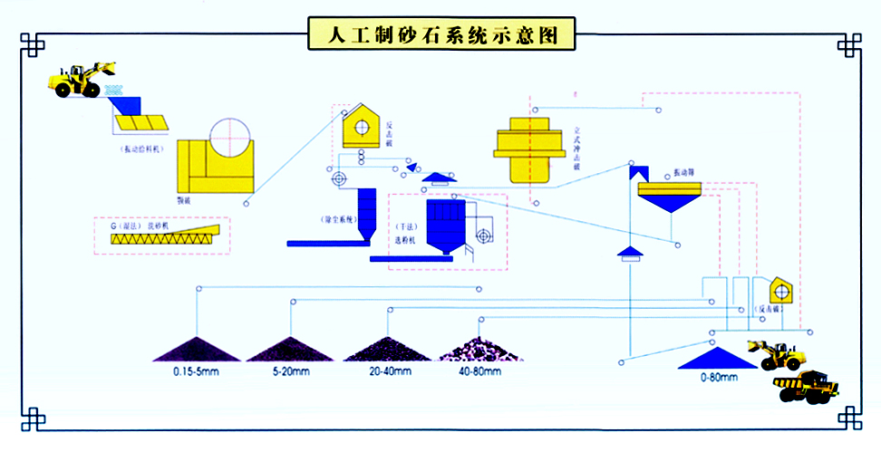 成套人工砂石生产线
