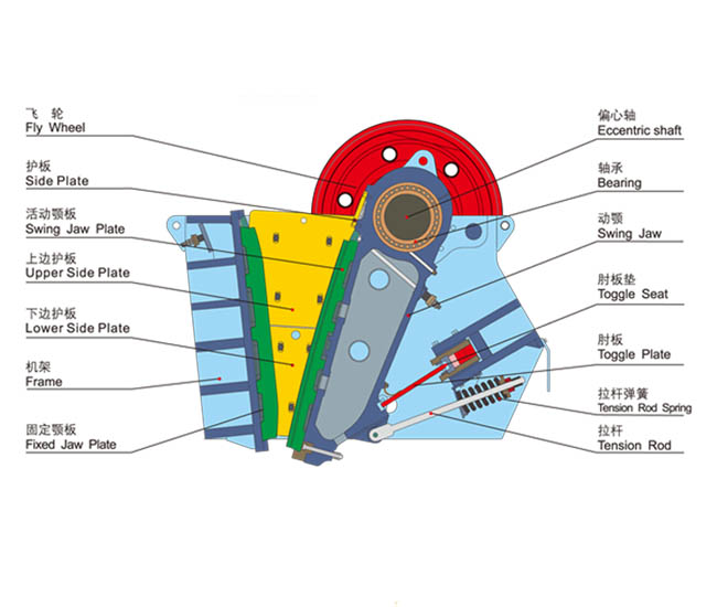 额式破碎机示意图图片