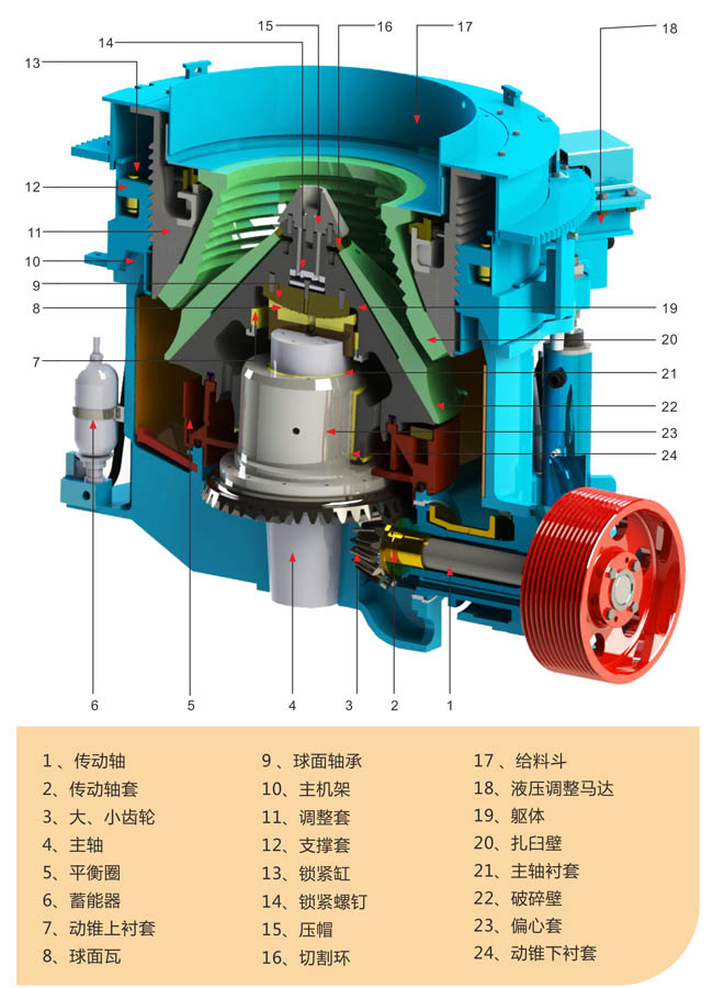 圆锥机维修图解及原理图片