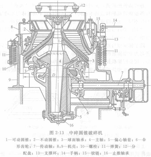 圆锥形风帽结构图图片