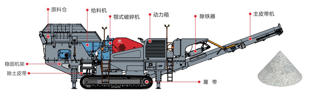 履带颚式破碎机移动站结构图