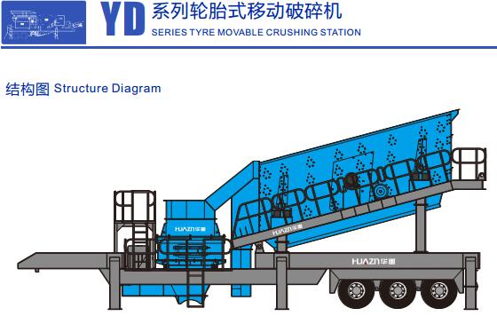 YD系列轮胎移动式破碎站结构图1-大华重工