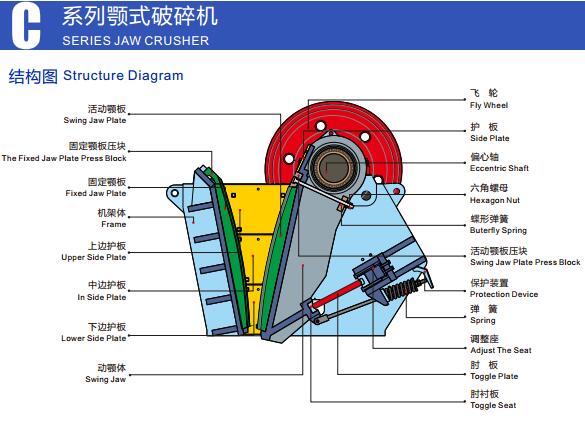 C系列颚式破碎机结构图-大华重工