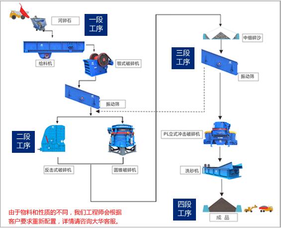 玄武岩制砂生产线