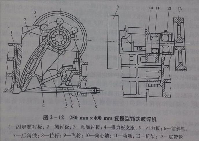 复杂摆动颚式破碎机结构和过载保护系统