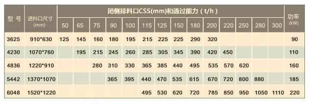 ASD系列颚式破碎机技术参数