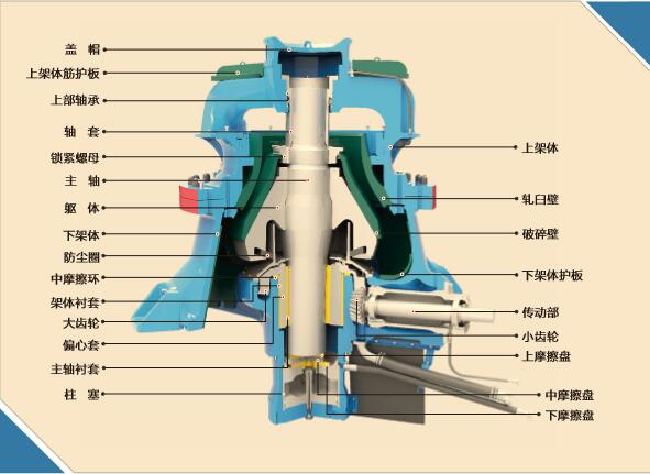 圆锥机维修图解及原理图片
