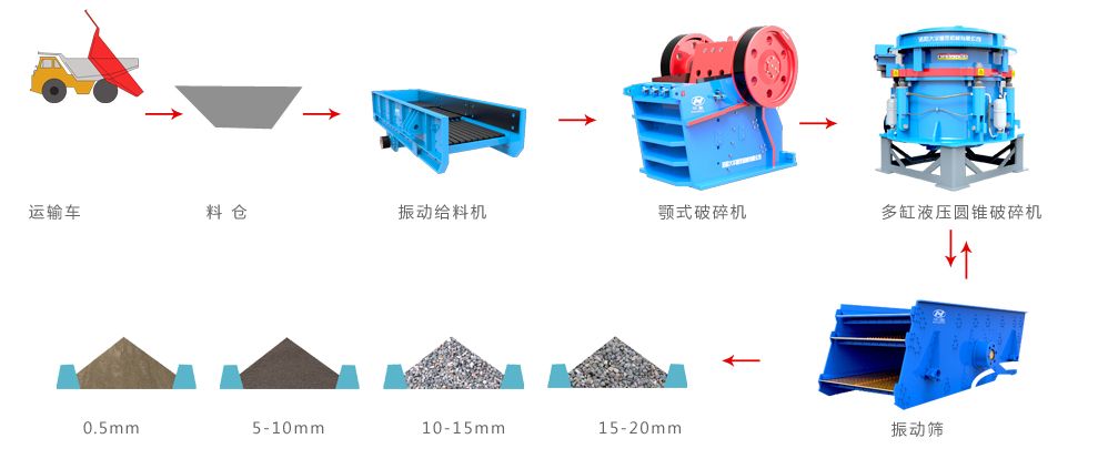铁矿石破碎工艺流程