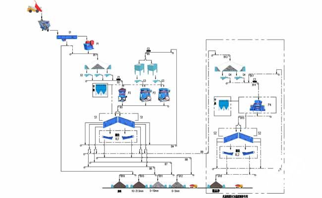 砂石骨料生产线