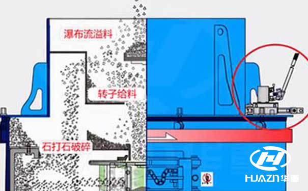 制砂机进料装置