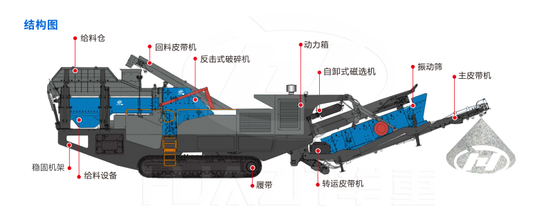 履带反击式破碎站