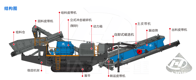 CMC系列履带式移动立式冲击破碎站（制砂机）结构图