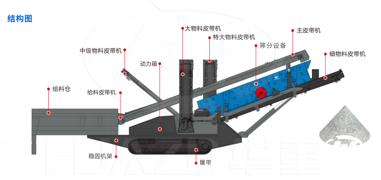 履带式移动筛分站