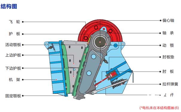 颚式破碎机结构图