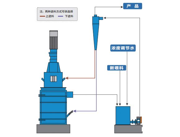 塔式磨机工作原理图片