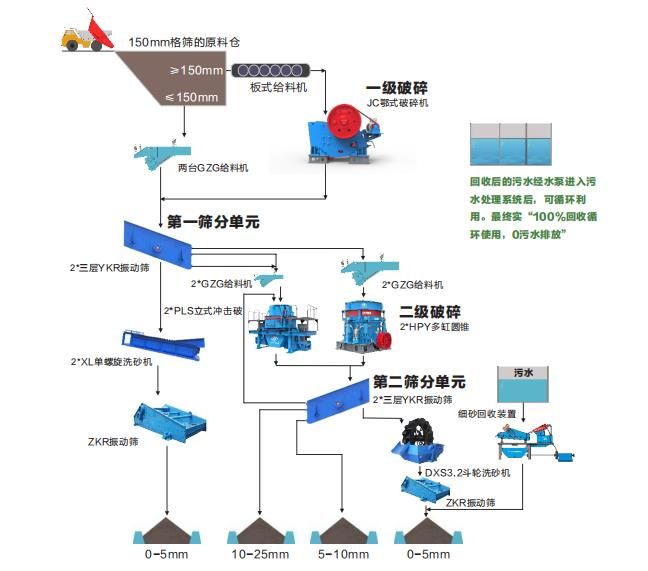 生产线流程