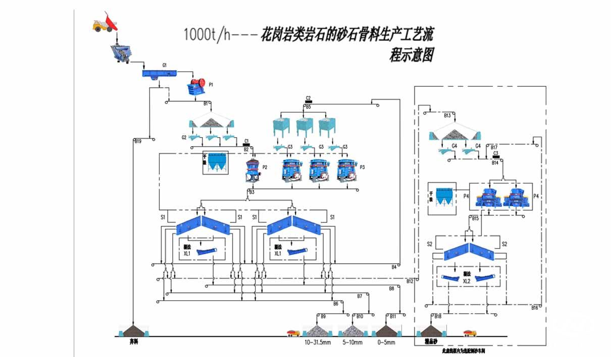 鹅卵石生产工艺流程图
