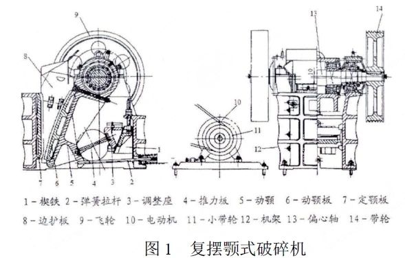 颚式破碎机工作原理及结构